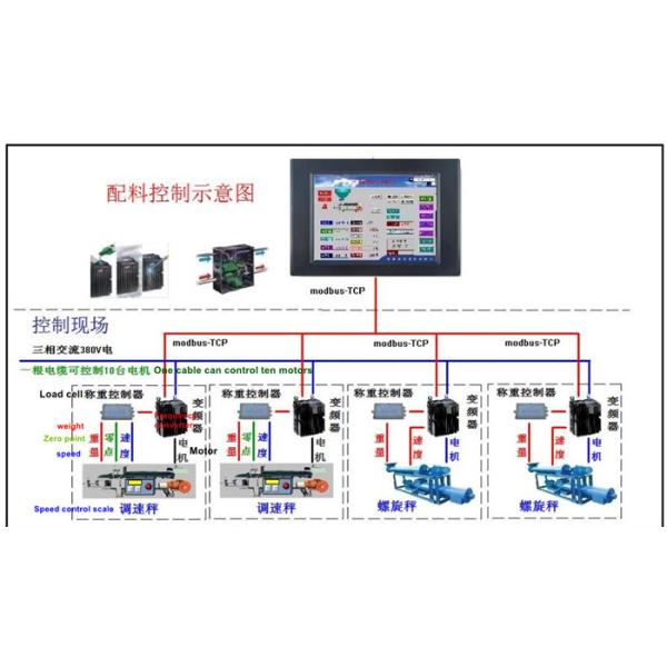 Buy 1500mm Feed Screw Conveyor Powder With Weighting Sensor at wholesale prices