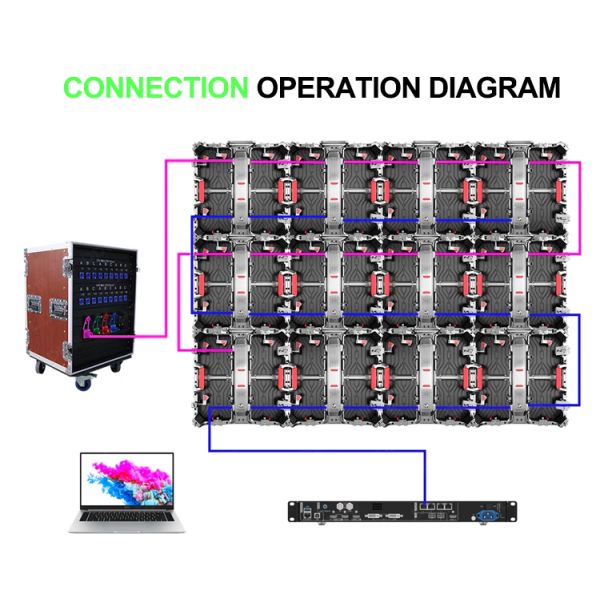 P3.91 Indoor Outdoor Waterproof LED Screen Display Panel SDK 4500-6500cd/sqm Brightness 10000 Hours Lifespan for Display