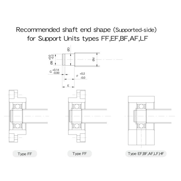 High Performance Fk12 Ball Screw Support FK06 FF06 Axial Zero Clearance Shaft Supports