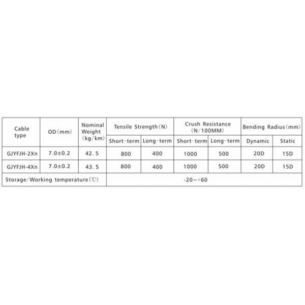 GJYFJH Indoor Outdoor Cable3