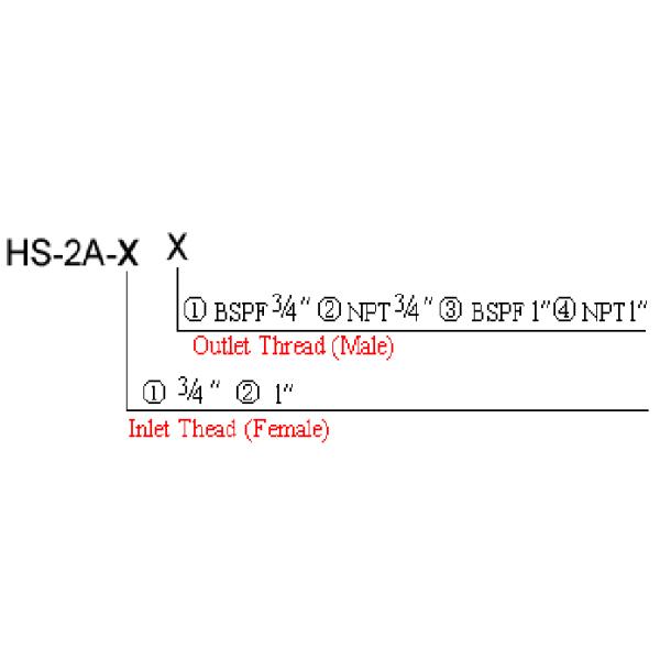 HS-1 Series Swivels for Fuel Hose