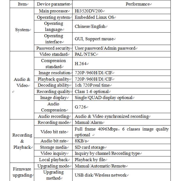 High Performance Wifi DVR Recorder , Mobile DVR Sd Card Video Recorder