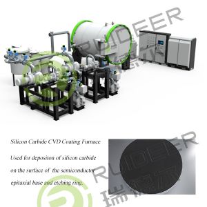 China CVD Furnace Manufactures , Silicon Carbide Coating Machine