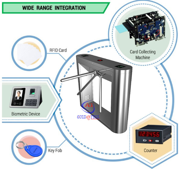 Office Building electronic Tripod Half Height Turnstiles Gate With RFID Fingerprint Reader