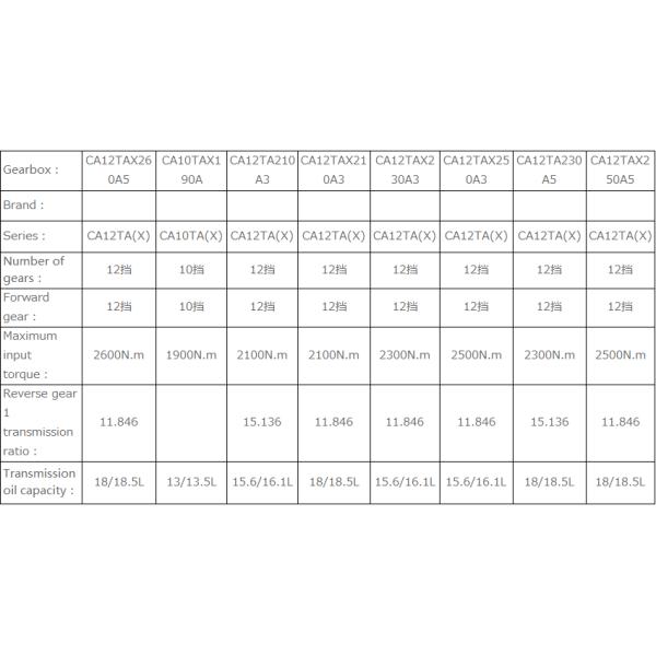 JINBEI BRILLIANCE Compatible 23 kg Manual Transmission Gearbox Ideal for LG Vehicles