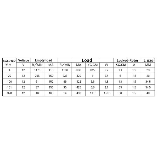 ASLONG 12V 12-1720RPM PG28-2838 28mm Planetary Brushless Micro DC Reduction Motor With Built-In Drive Low-Speed Motor