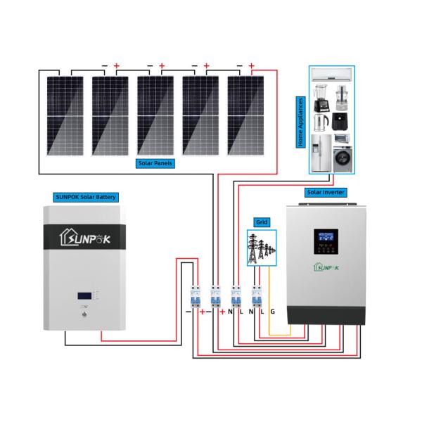 Buy 230V 3kw 5kw Hybrid Solar System Kit For Home Energy Storage at wholesale prices