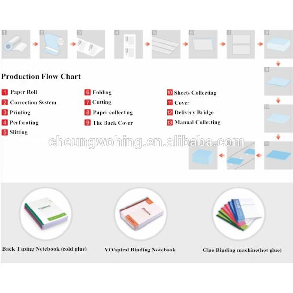 Professional Notebook Making Machine Automatic Paper Ruling And Folding