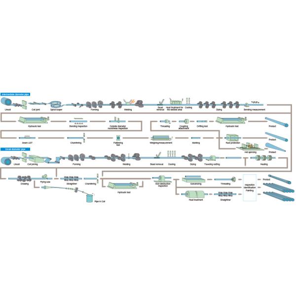 Schedule 5 10S 40S 80S Stainless Steel Pipe 201 202 301 304 304L SS Welded Pipes