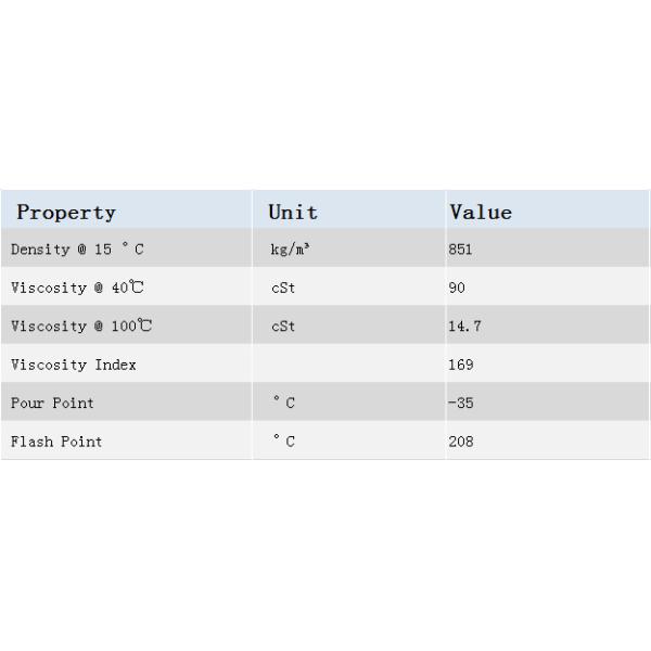 Unlimited XN Rival 5W-40 Passenger Car Engine Oils Synthetic Anti Foaming