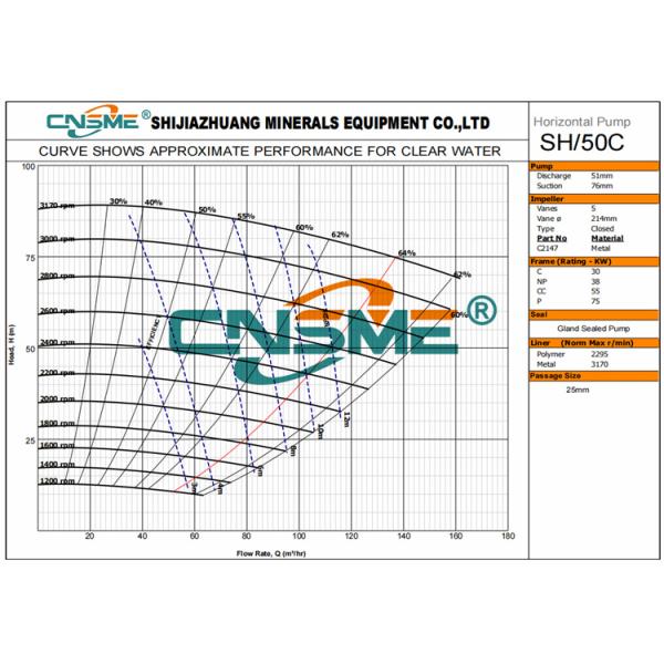 2 Inch High Chrome Single Stage Centrifugal Pump 11kw Motor Cvz Drive