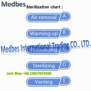 China Cassettes autoclave Clinic Used Quick Steam Cassette Sterilizer flash