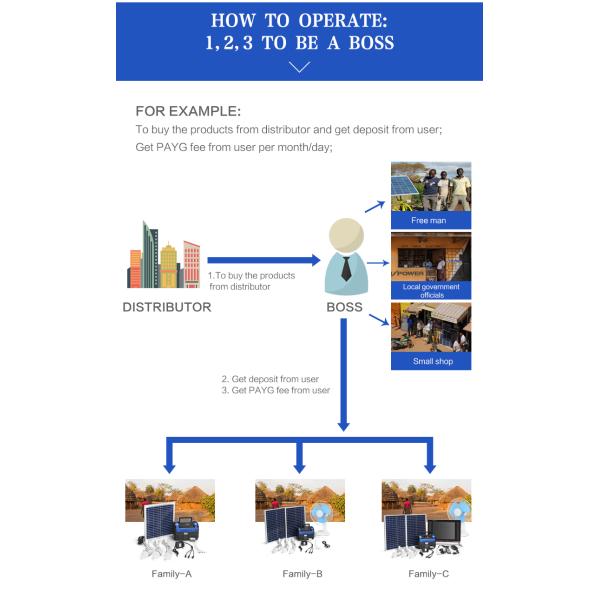 Household Payg Solar System Utility Interactive 3W LED Light With Cable