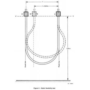 IEC60245-1 Clause 3.2 Static Flexibility Tester For Arc - Welding Electrode