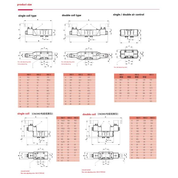 ISO Pneumatic Solenoid Valve SXE9575-A71-00/13J 16.0 Bar Magnetic Pilot