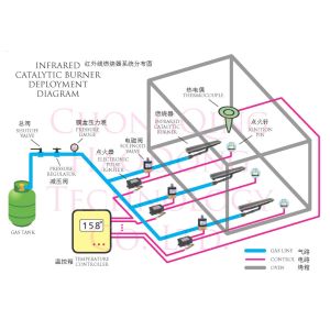 Thermostat Electric Temperature Controller Customized For Gas Burner
