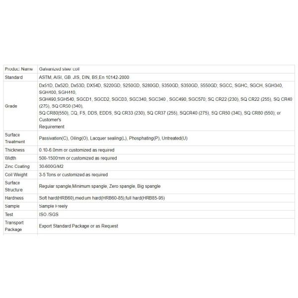Hq Dx53D, Dx54D Sghc, Sgch 0.1mm-6mm Galvanized/Roofing/Color Coated/ Copper/Zinc Coated Customized Cold Rolled Steel Plate