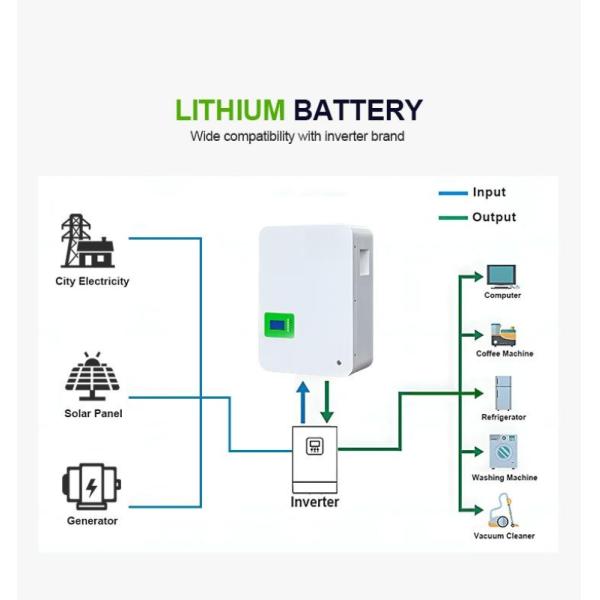 Wall Mounted Lifepo4 Lithium Ion Solar Battery 48V 50ah 100ah 200ah 5KWh 10KWh