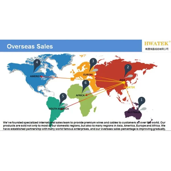 High Performance EV Charging Cable with -40~90ºC Temperature Range 63A and 32A Current Options for Electric Vehicles