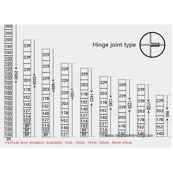 Grassland Cattle Wire Fence For Ranch , Australia Style Hinge joint Knot