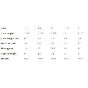 2" Fully Brass 4 Tiers Blossom Pond Sprinkler Head