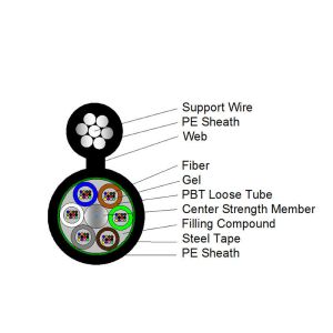 2-144 Fibers Outdoor LSZH/HDPE Optical Cable GYTC8S Figure 8 Cable With Steel