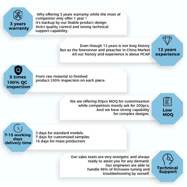 17.3 Inch COB Waterproof Touch Screen Panel For New Energy Industry