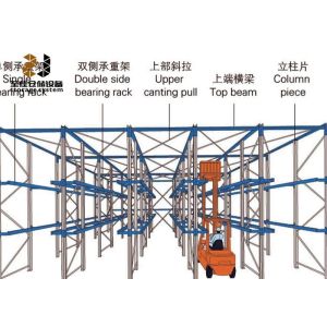 Quality High Density Drive In Pallet Racking Warehouse Racking Shelves for sale