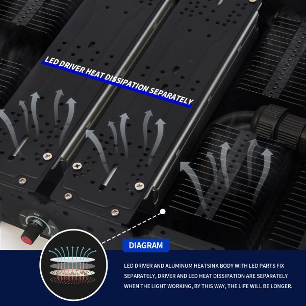 PPFD Reading Led Grow Light Lamps For Indoor Plants NR Specturm