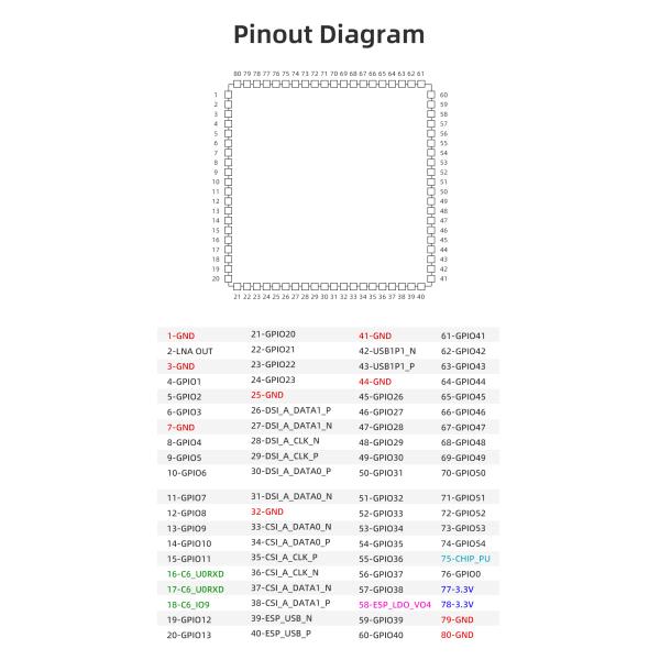 JC-ESP32P4-M3-C6 Silver Gray ESP32 Display Unit 3.3V Operating Voltage for Business Solutions
