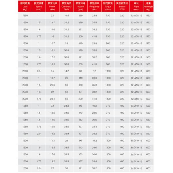 Single Wrap Brake Current Lift Gearless Traction Machine 24 Poles DC110v Brake Vol S5-40% Working System
