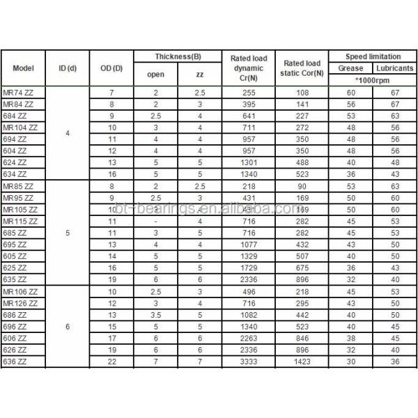 Excavator Bearing 205NTT-625 Ball bearing size 52x27.6x15.9 excavator bearing