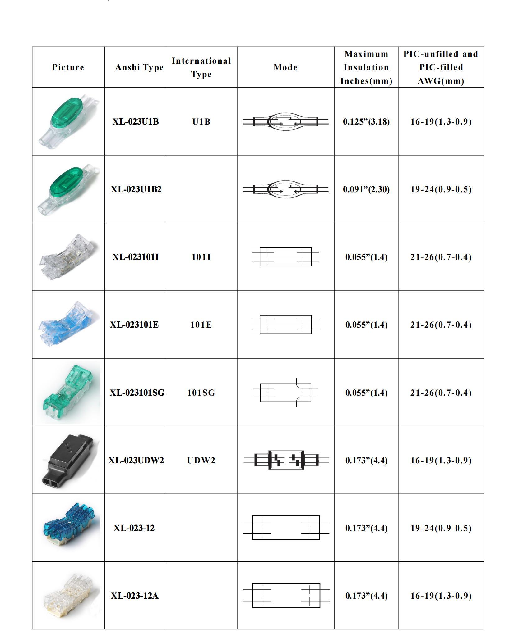 Four Pair Inline Connector Wire Connectors 0.4 - 0.7mm Gel Filled Transparent Lock Joint
