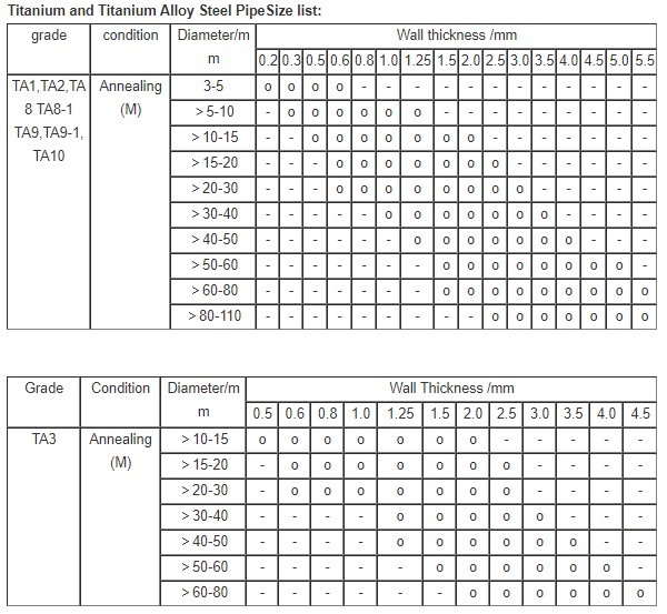 Low Density Alloy Steel Pipe 10.2-4.5 Mm WT , Titanium Seamless Tube For Petrochemical