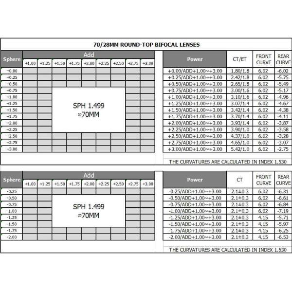Clear CR39 1.499 Round Top Eyeglasses Lenses , Uncoated Optical New Prescription Lenses