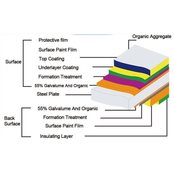 Zinc Coated Prepainted Galvanized Steel Coils Gi SGCC PPGI Color Coated DX51D