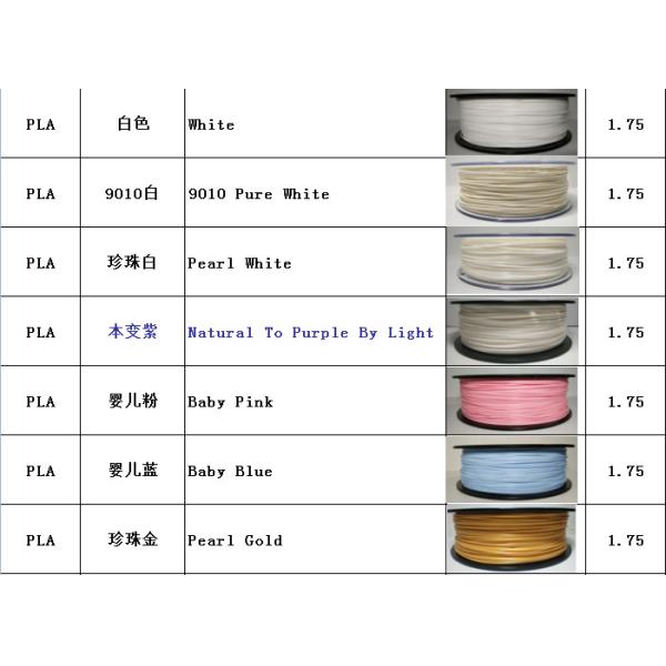 3D Filament Wood / PLA / ABS / HIPS / PA / PP / PE / PETG 3D Printing Filament