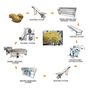 Industrial Tornado Carrot Shredding Machine Large Capacity Potato Shredding