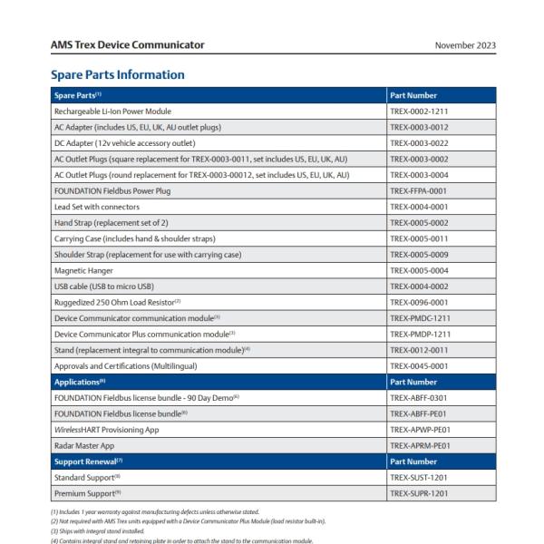 EMERSON TREX TREXCHPNAWS1S Communicator Operating Time 8 Hours 240V Ac / 24mA Battery Charger Barrel Round Plug Tip