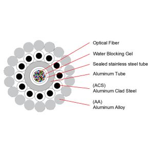 24 Cores 48 Cores Power System Optical Power Ground Wire OPGW Cable
