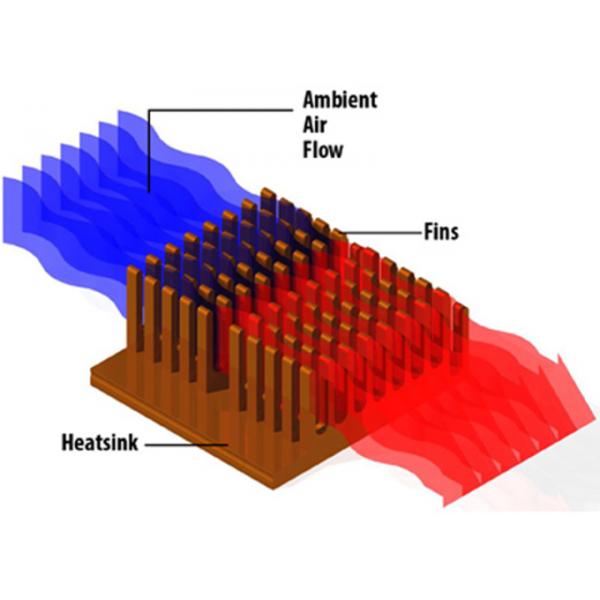 Anodizing Polishing Extruded Aluminum Housing , Polished Heat Sink Extrusion Profiles