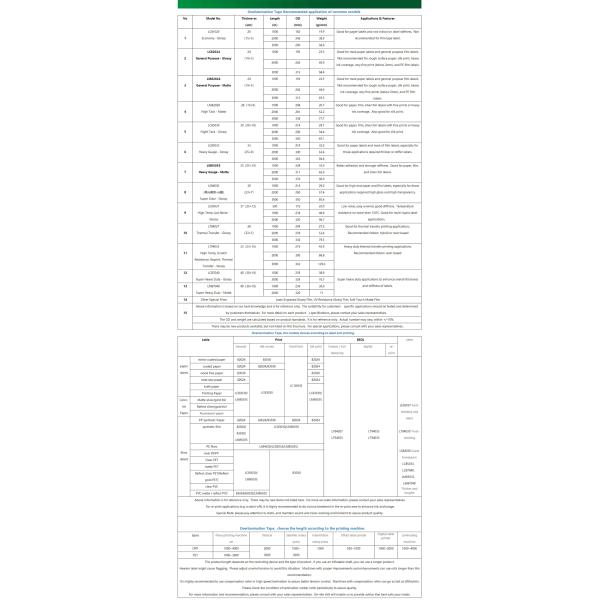 Matte and Glossy Lamination Film
