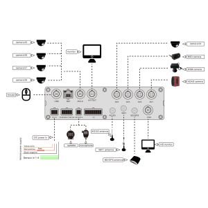 1080P HDD 8CH AI ADAS DMS DVR System With 360 View And Vehicle Fleet Surveillanc