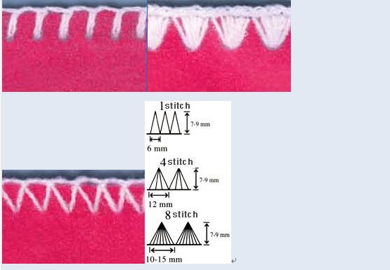 Medium Shell Stitch Overlock Sewing Machine FX-27