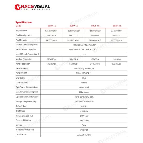 BUD Pro Series - Indoor Commercial LED Panels by GraceVisual Technologies