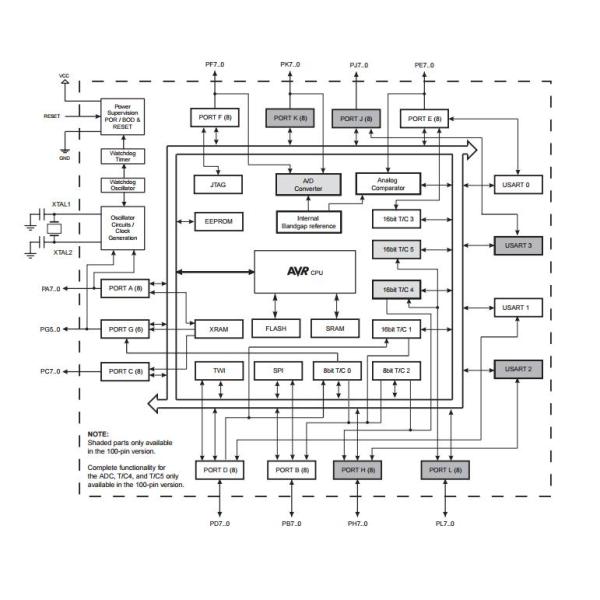 8-bit Microcontroller with 64K/128K/256K Bytes In-System Programmable Flash ATMEGA1281-16AU