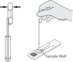 SARS-CoV-2 Antigen Rapid Test for COVID-19 Coronavirus 2, diagnosis of COVID-19 pandemic within 15mins