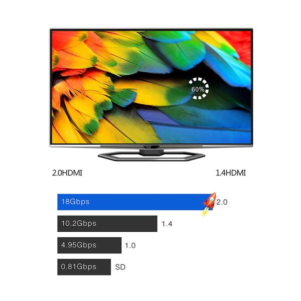 Focuses 4K 18Gbps HDMI Cable Gold Plated HDMI Cable For Fast Data Synchronization