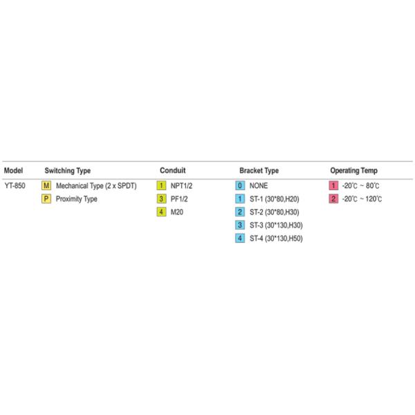 YT-850M Steel Pneumatic Parts Limit Switch Box For Valve