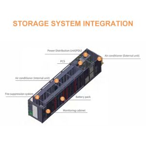 20ft Containerized Battery Storage System 1505kWh AC400V 50/60Hz